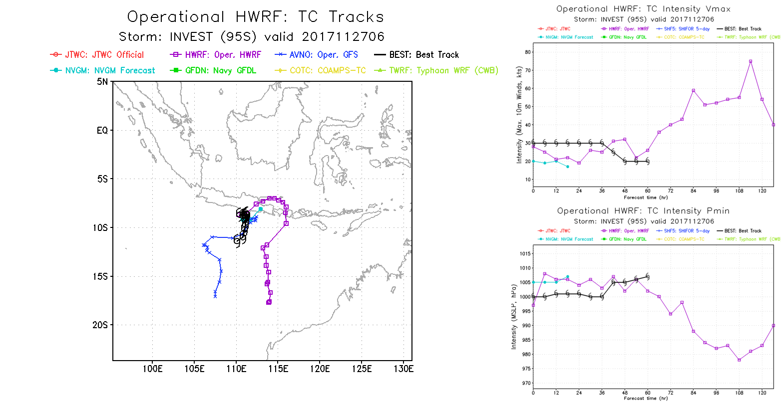 INVEST95S.2017112706.fsct.png