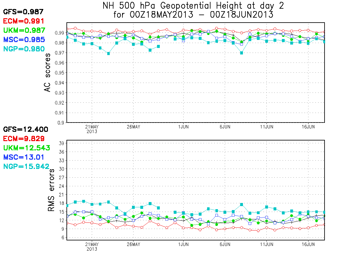 nh500z_2days_ac_rms.gif