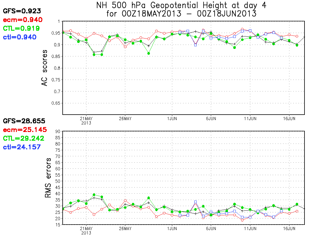 nh500z_4days_ac_rms.gif