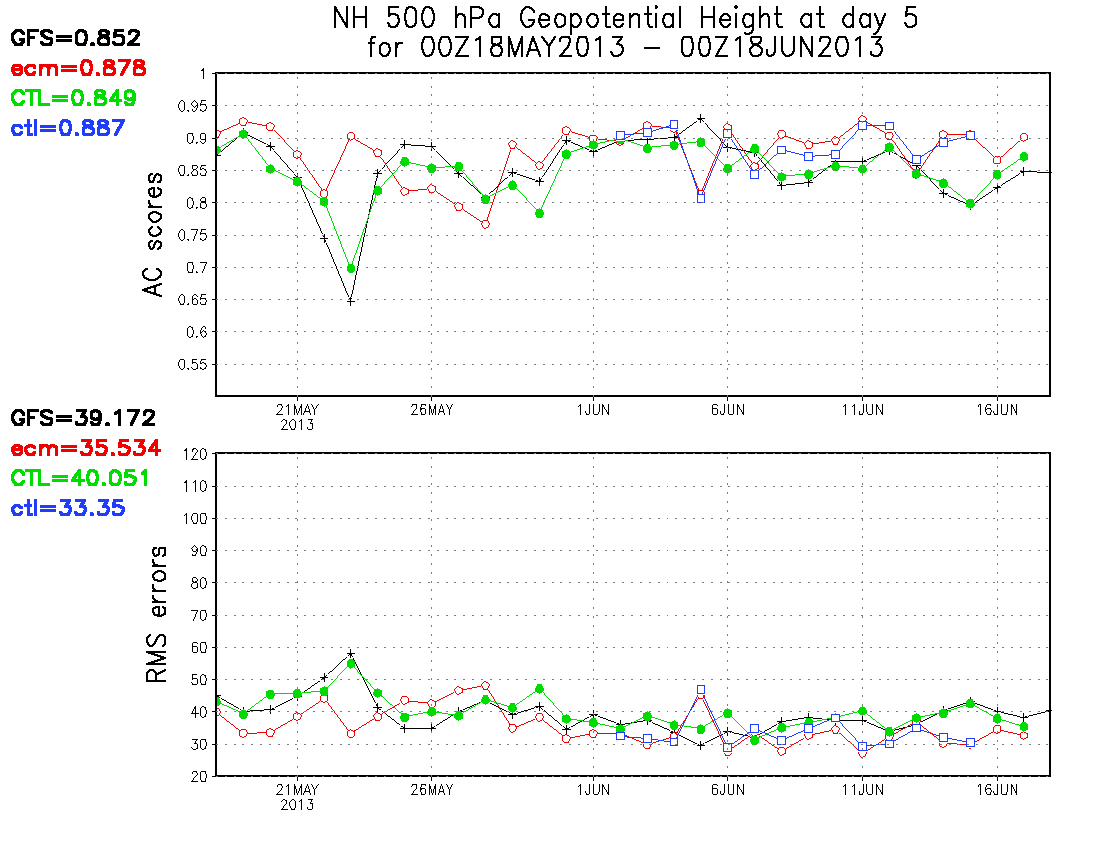 nh500z_5days_ac_rms.gif