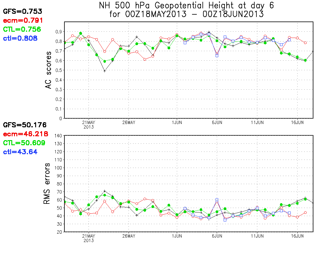 nh500z_6days_ac_rms.gif