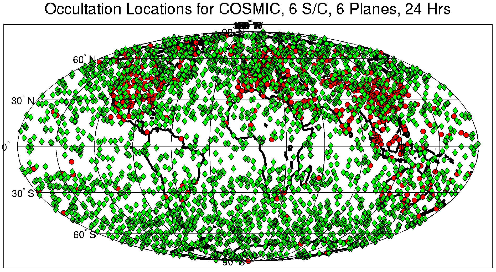 Location of COSMIC daily soundings