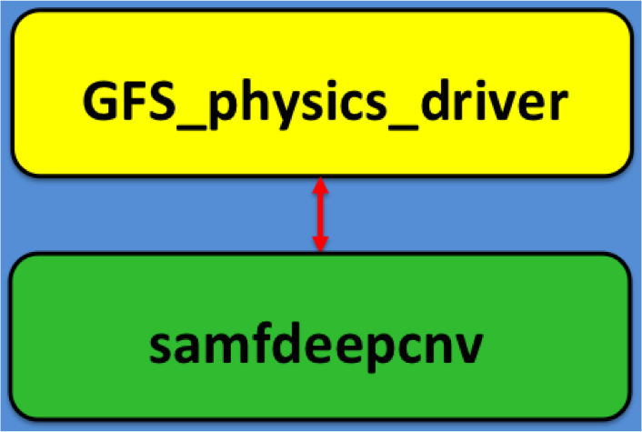 SAS_Flowchart.png