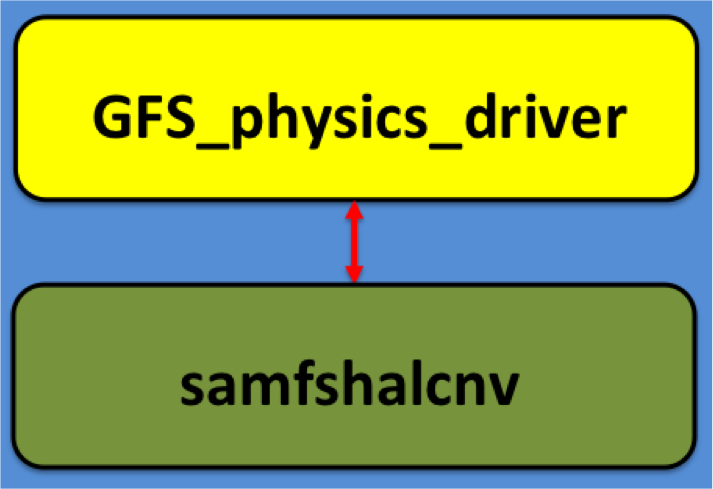 Shallow_SAS_Flowchart.png