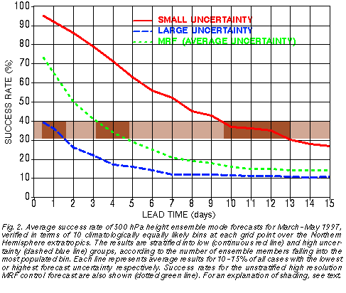 probpaperrevweb_Auto1