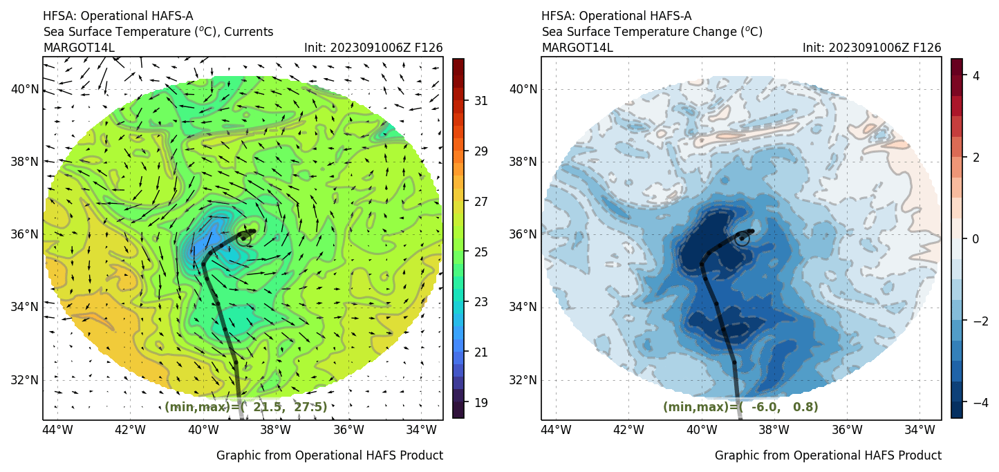 MARGOT14L.2023091006.HFSA.ocean.storm.sst.combine.f126.png