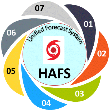 HAFS logo - Click to go to the HAFS homepage