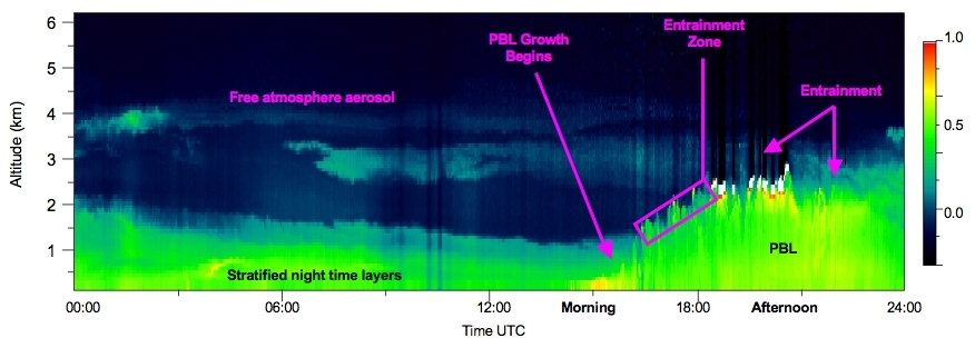 MPLNET PBL Height Example