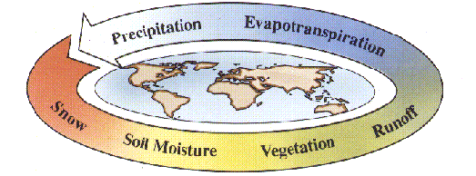 GSFC Hydrologic
Sciences
Branch Homepage